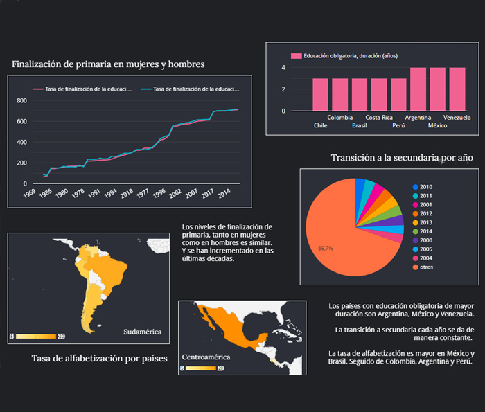 Proyecto